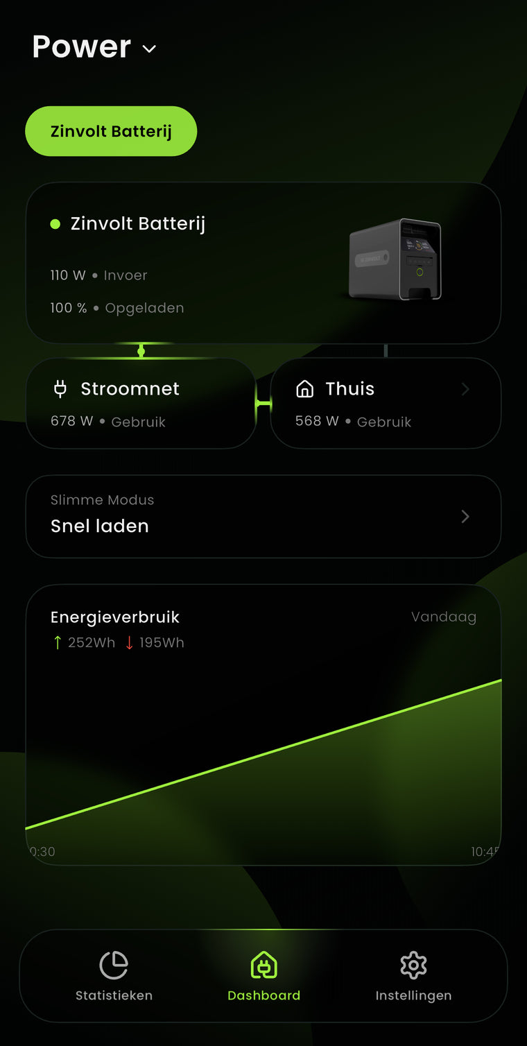 Alles succesvol ingesteld