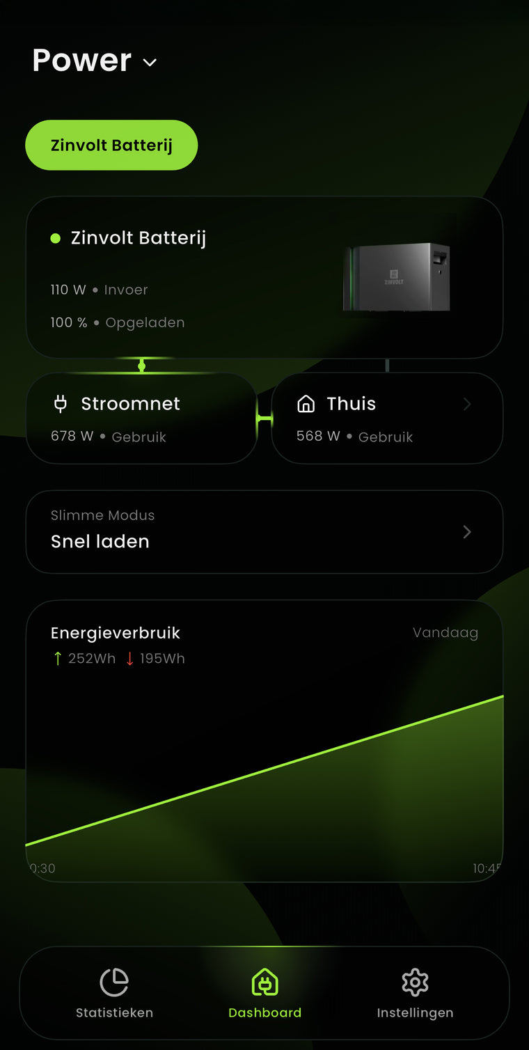 Dashboard en afronden