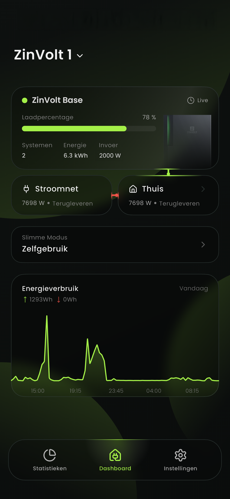 Dashboard en afronden