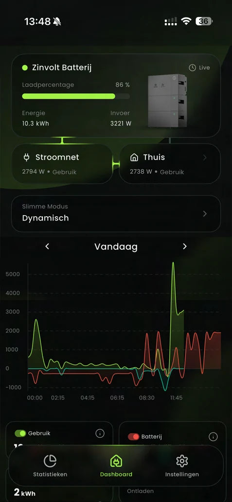 ZinVolt-app met inzicht in batterijstatus, opwek en verbruik